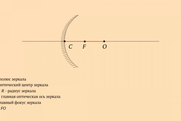 Сайт BlackSprut в tor ссылка